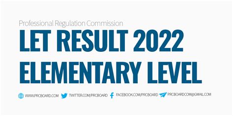 LET RESULT 2022: Elementary Level List of Passers .